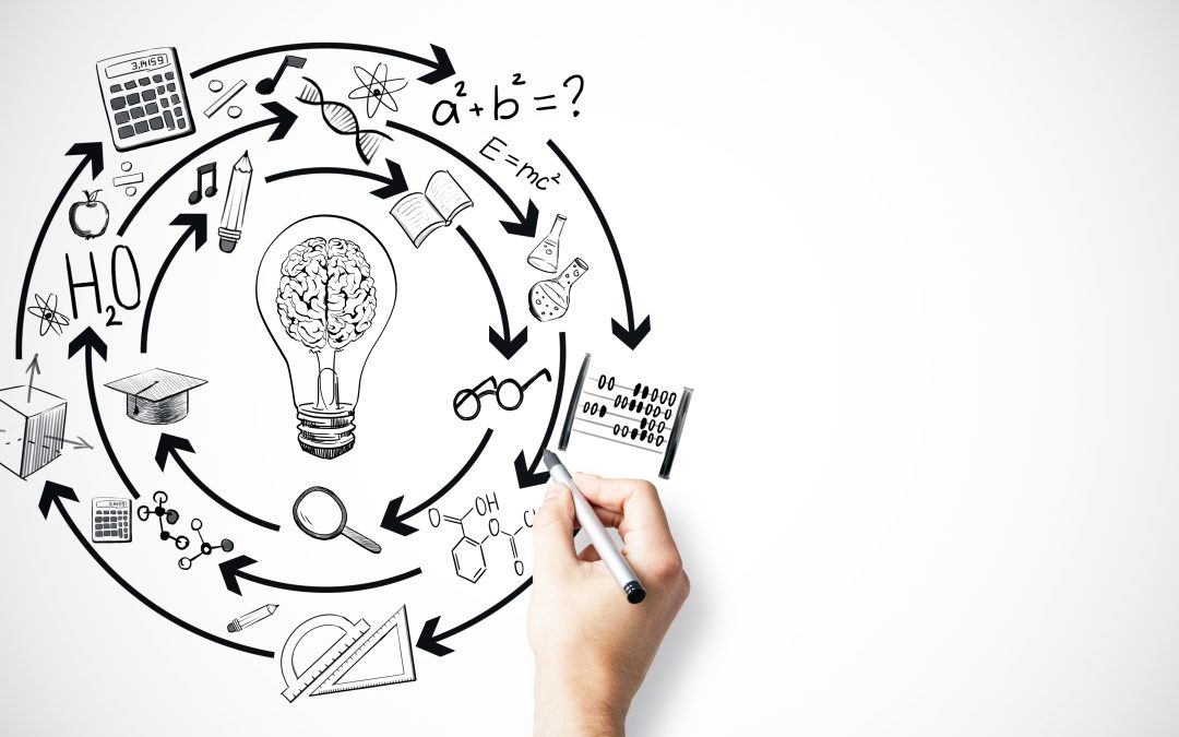 Design Thinking Framework: The Foundation of Business Strategy